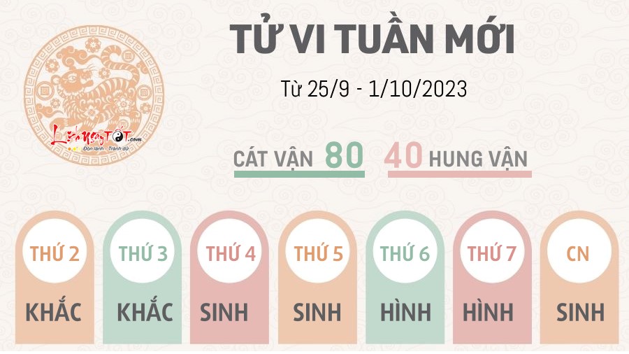 Tu vi tuan moi tu 25/9 - 1/10/2023 cua 12 con giap - Dan