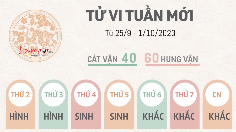 Tu vi tuan moi tu 25/9 - 1/10/2023 cua 12 con giap - Thin