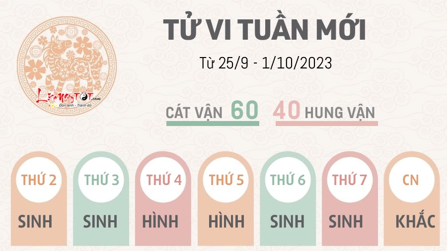 Tu vi tuan moi tu 25/9 - 1/10/2023 cua 12 con giap - Ngo