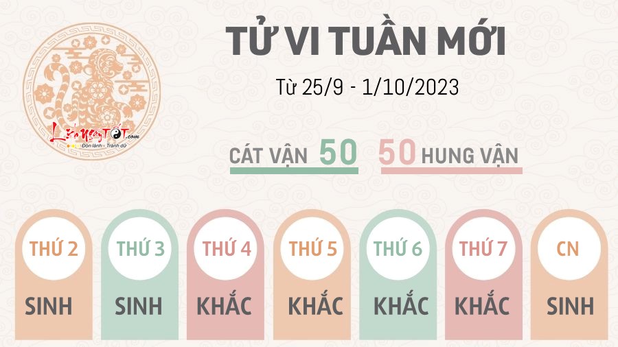 Tu vi tuan moi tu 25/9 - 1/10/2023 cua 12 con giap - Than