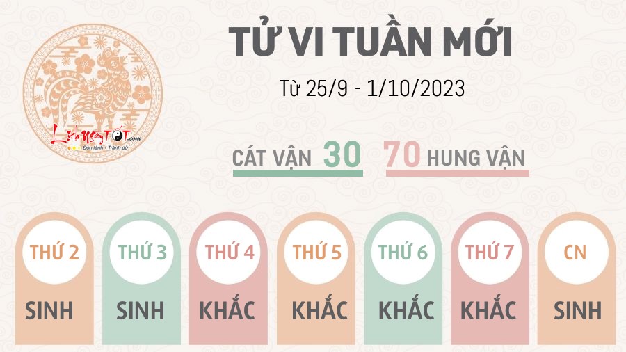 Tu vi tuan moi tu 25/9 - 1/10/2023 cua 12 con giap - Dau