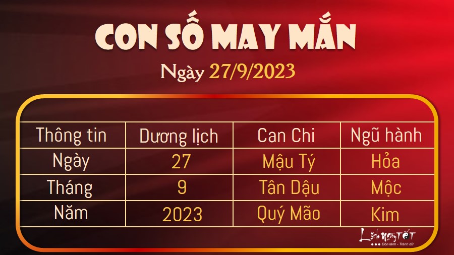 Con so may man hom nay 27/9/2023