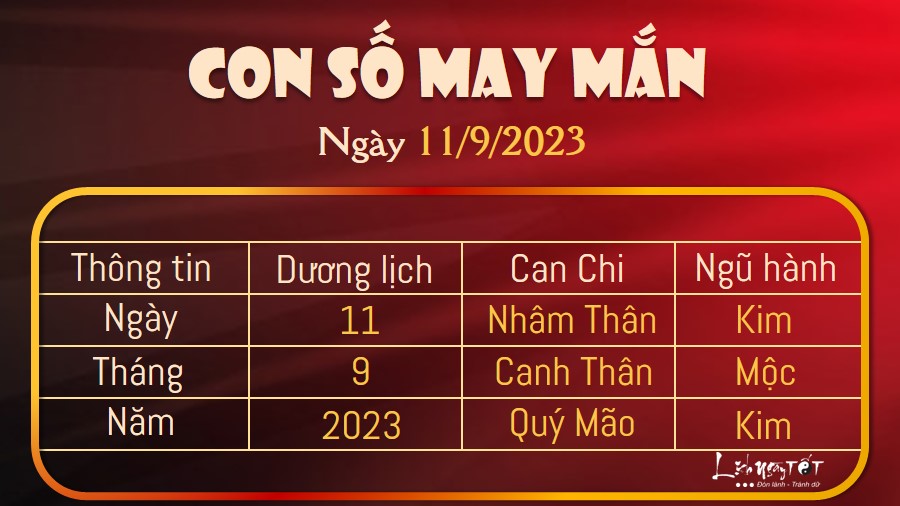 Con so may man hom nay 11/9/2023