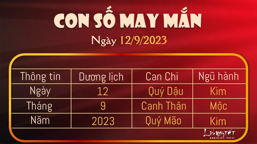 con so may man hom nay 12/9/2023