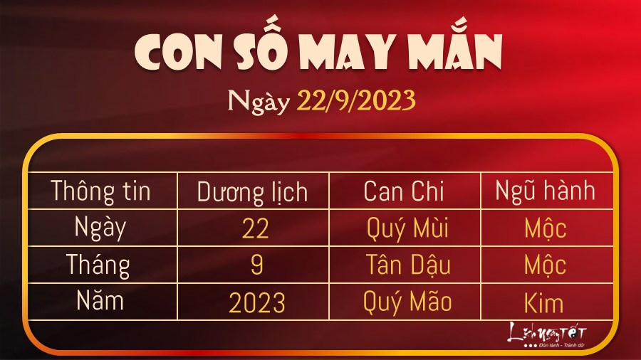 Con so may man hom nay 22/9/2023