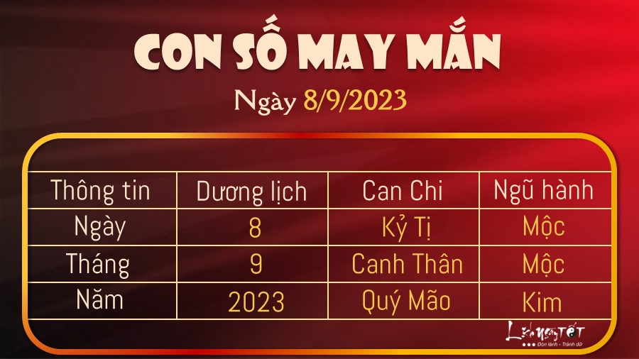 Con so may man hom nay 8/9/2023 theo nam sinh