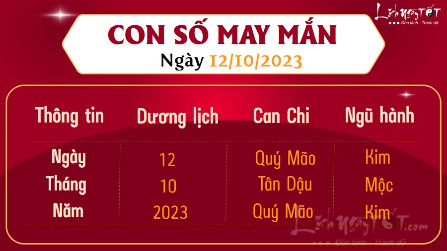 Con so may man hom nay 12/10/2023