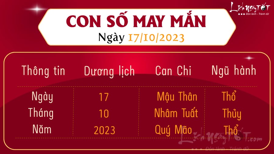 Con so may man hom nay 17/10/2023