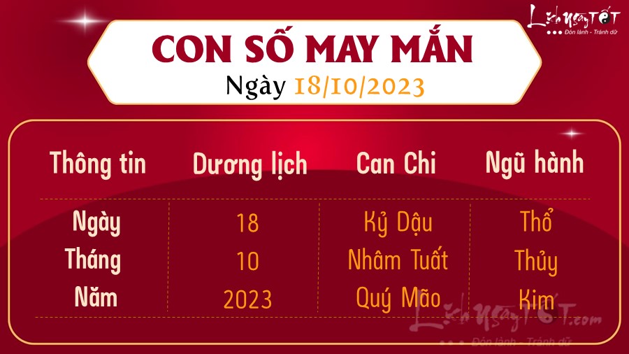 Con so may man hom nay 18/10/2023